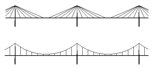 Подвесные мосты